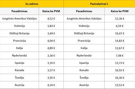 Infografika: Tarptautinių siuntų deklaravimo būdai Lietuvoje
