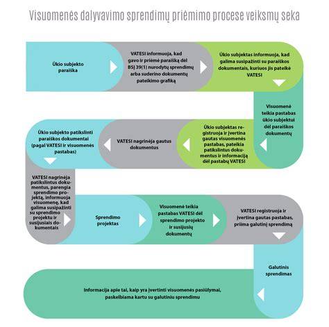 ekologiškai draugiškos putų sprendimų schema