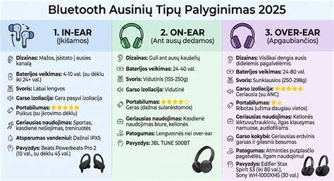 Infografika: garsiakalbių tipų palyginimas ir jų dažnių diapazonai