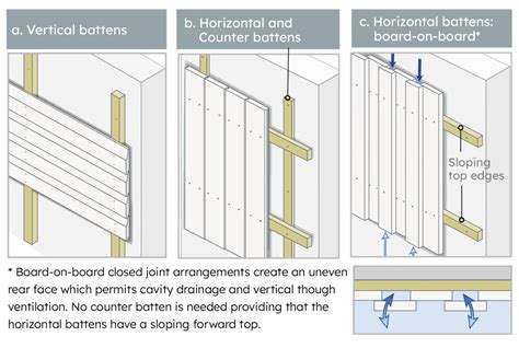 https://example.com/cedral-vertical-siding-diagram.jpg