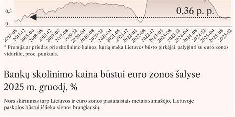 Infografika: Plytelių kainos ir dydžiai Lietuvoje