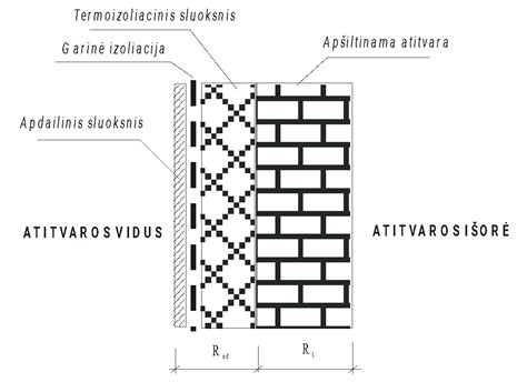 Dekoruojančios vidaus sienos - pavyzdžiai