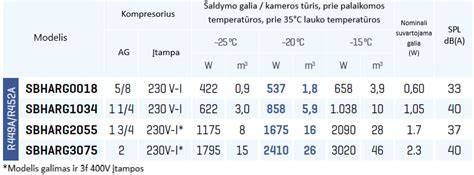 Izoliacinių plokštų įvairovė ir jų taikymas šaldymo kameroms