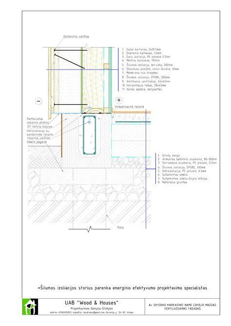 Vėdinamo fasado konstrukcijos schema