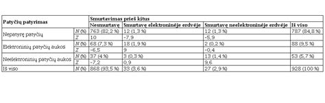 Proporcijų palyginimas skirtingoms betoninėms užduotims