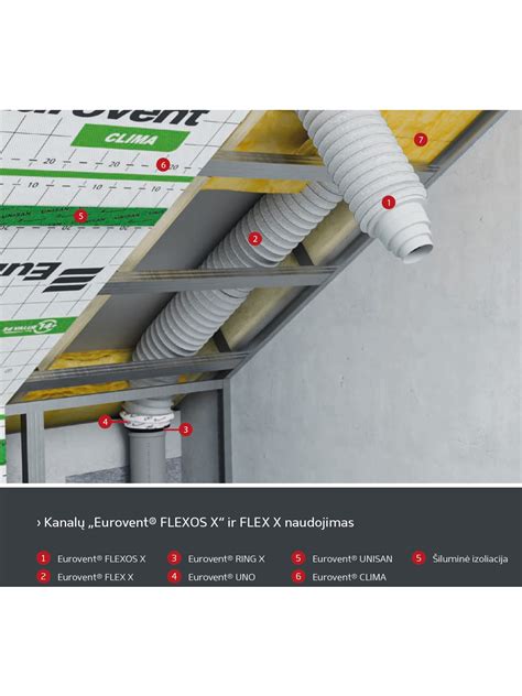 Ventiliacinio kaminėlio su priedais schema