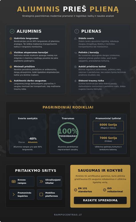 Infografika: picos akmens pasirinkimo gidas