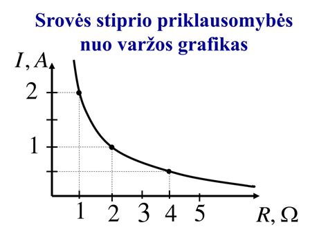 Infographic: Re priklausomybės grafikas nuo Re ir CD