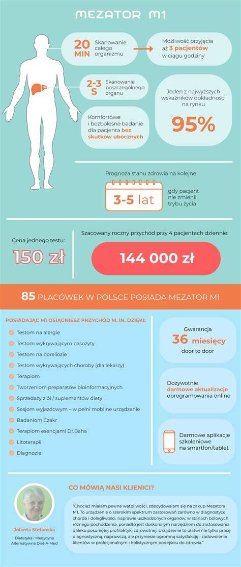 Infografika: M1 klasifikacijos schema