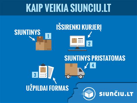 Kurjeris pristato siuntą