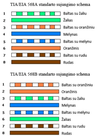 Frezuoto polistireno sujungimo schema