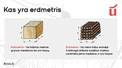 Infografika: Medienos tūrio matavimo principai (kietmetrių ir erdmetrių skirtumai)