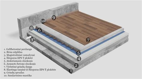 Garso izoliacijos „sumuštinis“ tarp sijų schema
