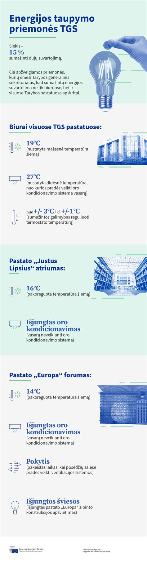 Schema, iliustruojanti energijos taupymo naudą po stogo renovacijos
