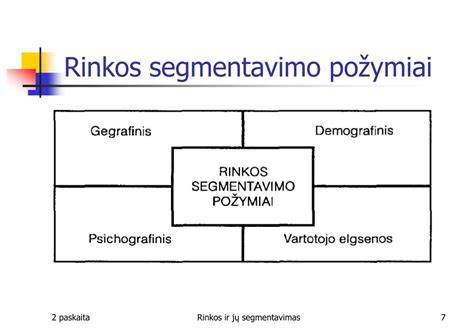 Infografika: segmentavimo kriterijų ir rinkos tipų iliustracija