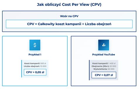 infografika-palangiu-pam-cpv-privalumai