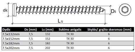 Infografika: Medsraigtis grudintas staktoms remoms tvirtinti 7 5x132 mm - dydžiai ir naudojimo principai