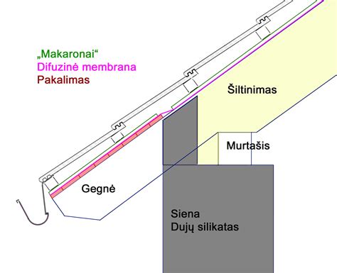 Stogo mazgų tikrinimo schema