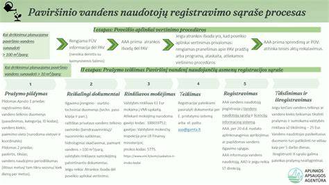 Montavimo proceso patikros sąrašas