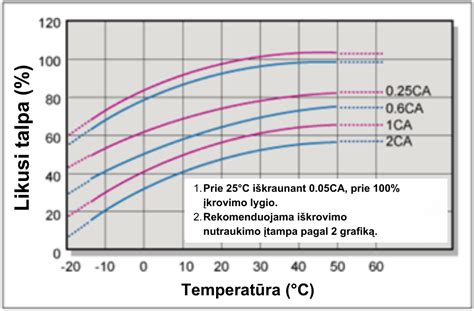 Priežiūros grafikas: smeigės, klijavimas, armavimo sluoksnis