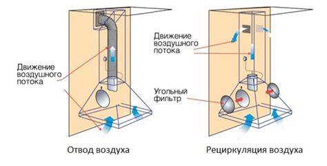 Ventiliacijos schema pirties plautoms su skirtingų krosnių tipais
