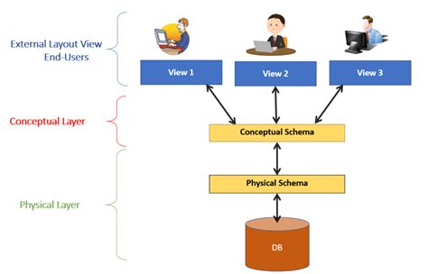 Schema 1: Pirminis šlifavimas