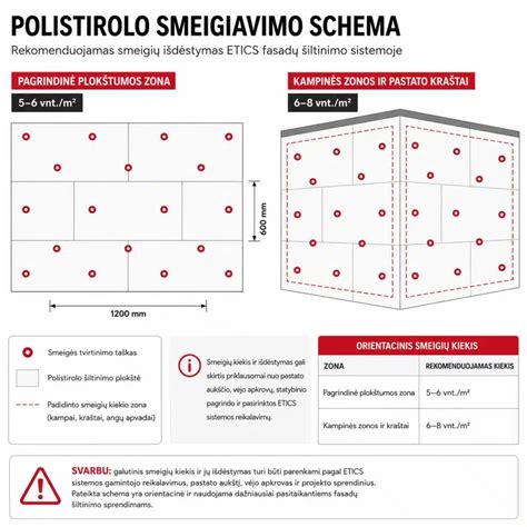 Infografinė schema: polistirolo tvirtinimo smeigių išsidėstymas