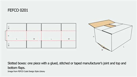 FEFCO dėžučių standartų schema