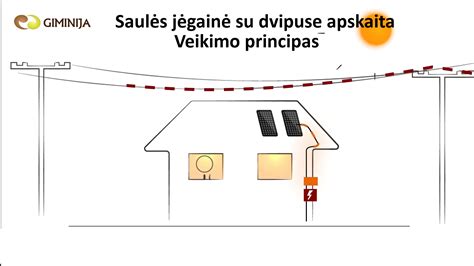 Infografika: Integruotos saulės sistemos veikimo principas