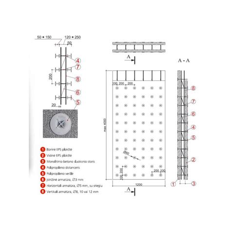 Diagrama: pamatų sistema su armatūra