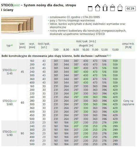Infografika: STEICOjoist dvitatinės sijų principas