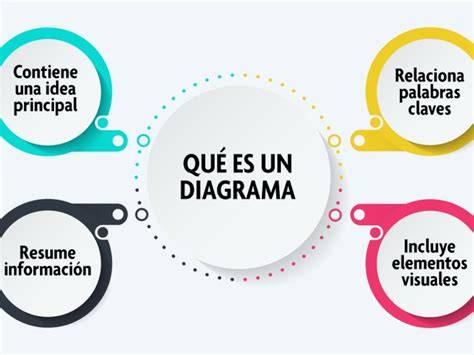 Drėgmės pavyzdžių diagrama