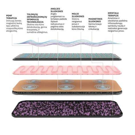 Infografinė schema apie magnetinio lauko poveikį kalcio karbonatui ir nuosėdų formavimą vandens vamzdyje