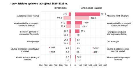 Infografika: medienos drėgmės svyravimai per metus Lietuvos klimatuose