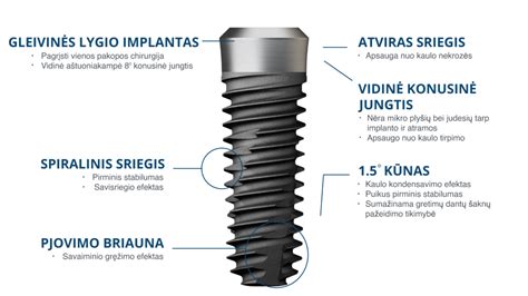 Infographic: Implantų sistema ir osteointegracijos eiga