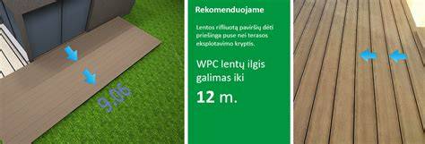 WPC lentų plėtimosi koeficiento iliustracija
