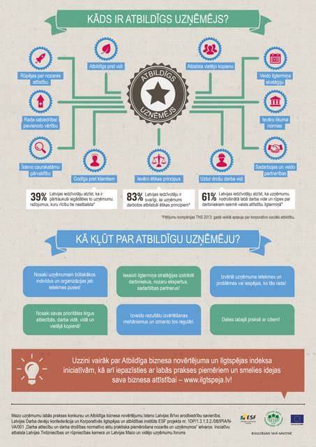 Infografika: kainų skalė ir veiksniai