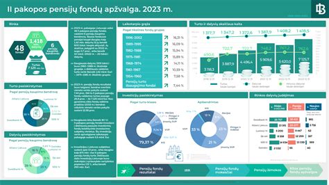 Infografika apie gyvenimo ciklo vertinimą LCA
