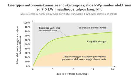 Infografika: Kaip veikia automobilio elektros tinklas (žengdami žingsniais nuo akumuliatoriaus iki prietaisų skydelio)