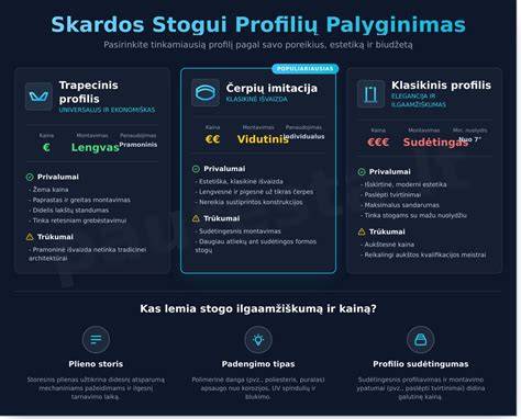 Informacinė diagrama apie priešgaisrines dangas ir jų dengimo metodus