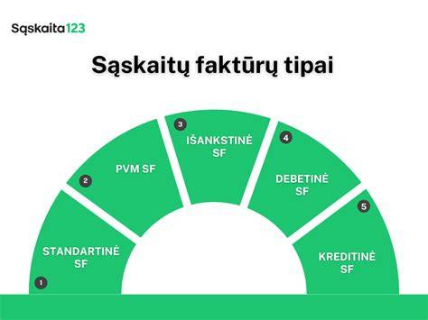 Infografinė diagrama apie slapukų tipų ir jų laikymo laikotarpių pasiskirstymą
