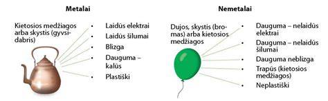 Infografika: Poliuretano rato savybių palyginimas prieš metalinį ir kietą plastiką
