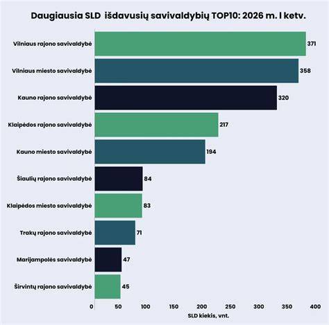 Infografika: statybos leidimų schema (kienėse kategorijų apibrėžimas, kas reikalinga paprastam remontui, o kas - kapitaliniam remontui)