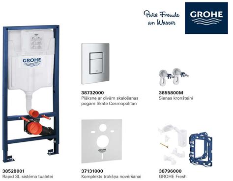 Infografika: GROHE montavimo rėmo ir blokų palyginimas