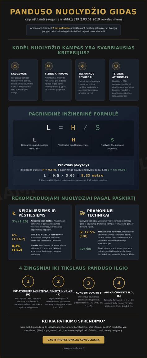 Infografika: Panduso kampų įvairovė ir jų santykiai su nuolydžiais