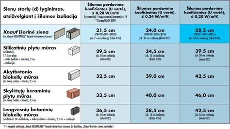 Infografika: palyginimas tarp monolitinių ir surenkamų perdangų (svoris, montavimo laikas, garso izoliacija)