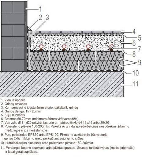 Trapų mazgų išdėstymo schema garažo grindyse