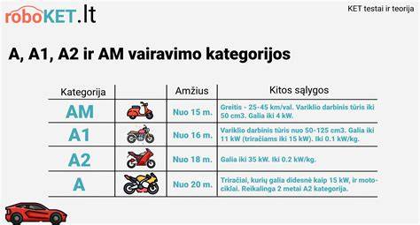 Infografika: plytelių likučių kategorijos, atsparumas šalčiui, matmenys ir šlifavimo nuorodos