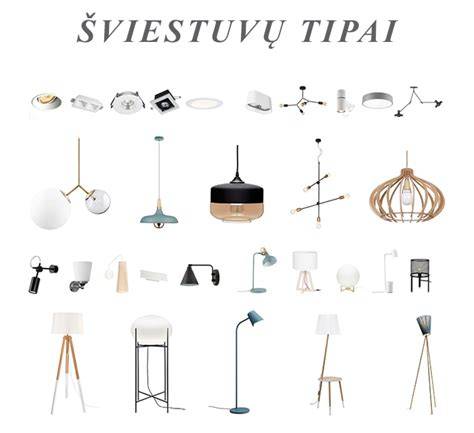 Infografika: LED šviestuvų tipai ir jų tipiniai montavimo variantai