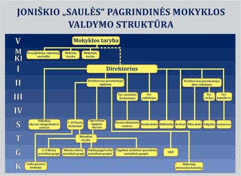 Infografika: Joniškio aplinkkelio judėjimo schema